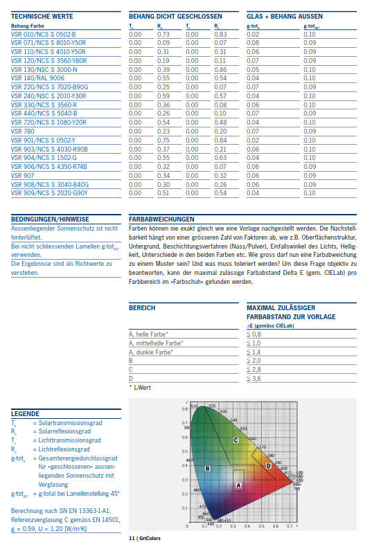 Griesser Farben Rolpac